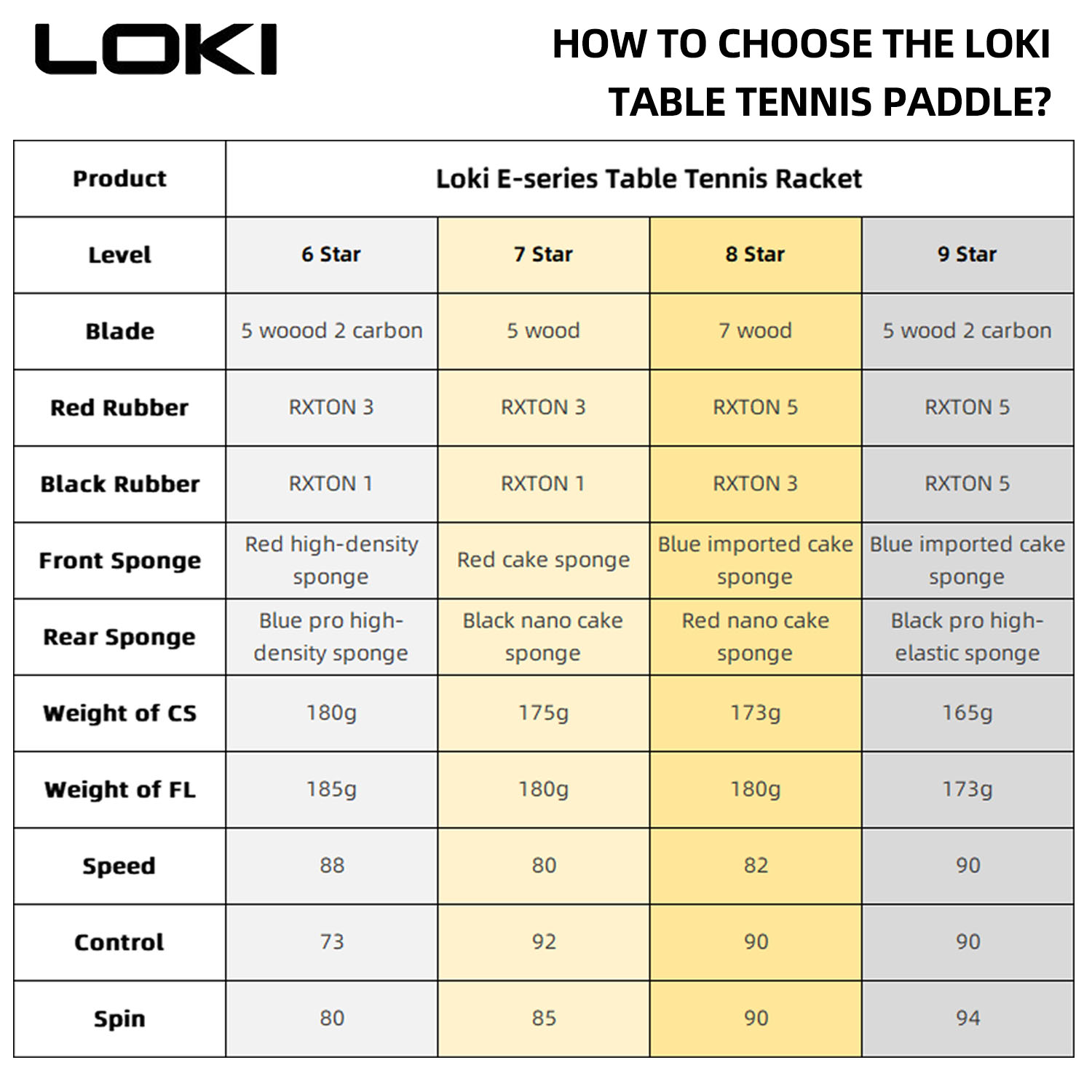 Raqueta de tenis de mesa LOKI  - Badminton Racket Carbon reseña y precio